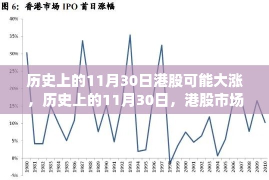 动态 第342页