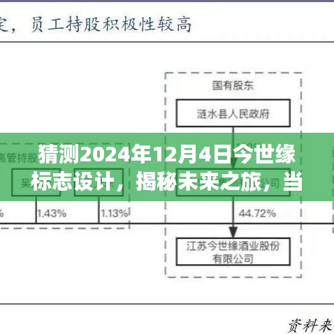 揭秘未来之旅，预测2024年今世缘标志设计，自然美景与心灵宁静的交融之旅（启程日期，2024年12月4日）