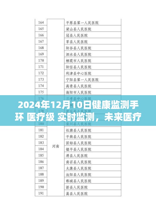 医疗级健康监测手环，实时监测的价值与争议，未来医疗科技的展望（2024年12月10日）