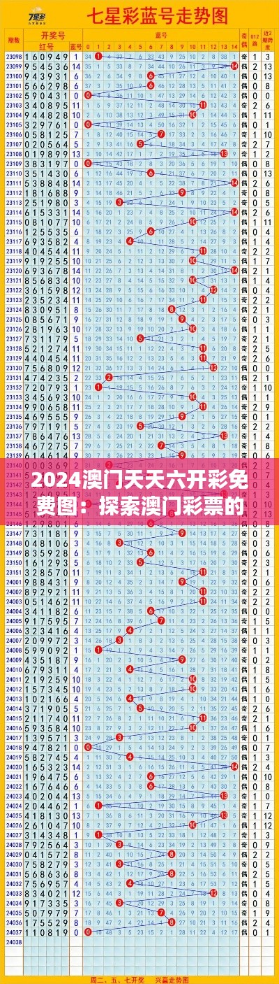 动态 第247页