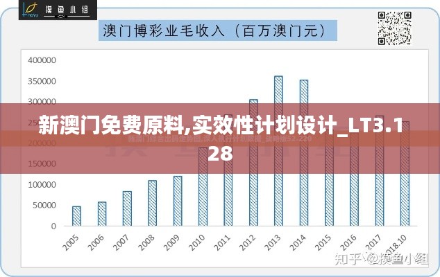 矫揉造作 第3页