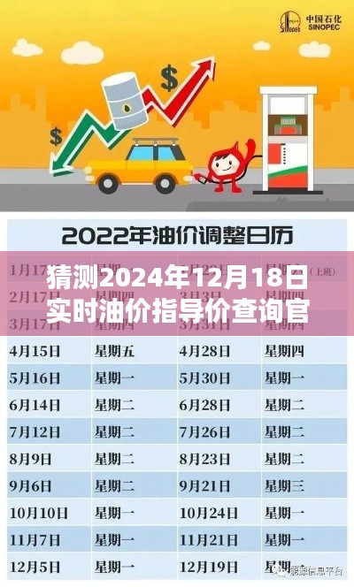 揭秘油价走势，油价指导价查询官网预测与特色小店探索（2024年油价展望）