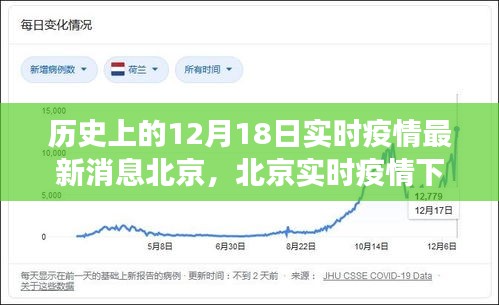 北京实时疫情下的励志篇章，学习、自信与成就的力量在变化中成长