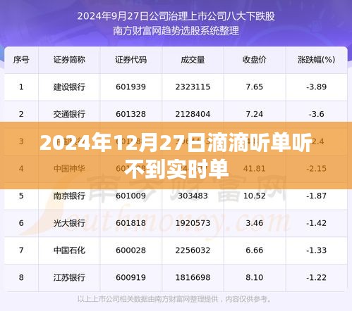 铺张浪费 第2页