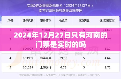 关于河南门票实时信息的标题建议，，河南景区门票实时预订服务启动
