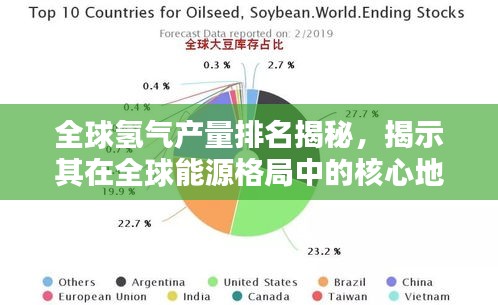 全球氢气产量排名揭秘，揭示其在全球能源格局中的核心地位