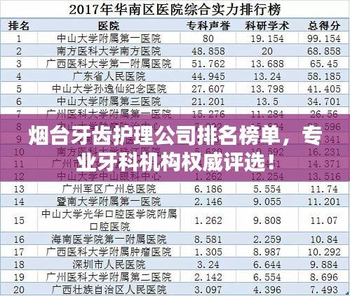 烟台牙齿护理公司排名榜单，专业牙科机构权威评选！