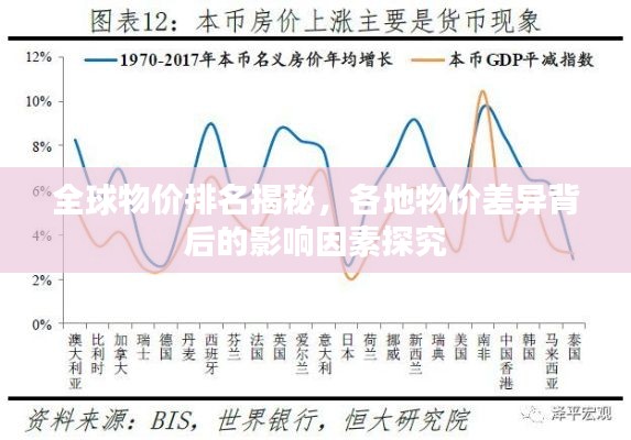 全球物价排名揭秘，各地物价差异背后的影响因素探究