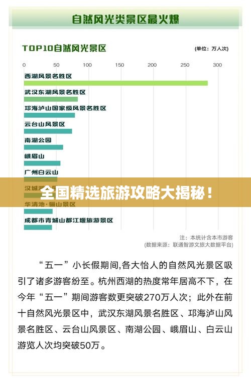 全国精选旅游攻略大揭秘！