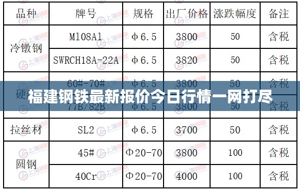 福建钢铁最新报价今日行情一网打尽