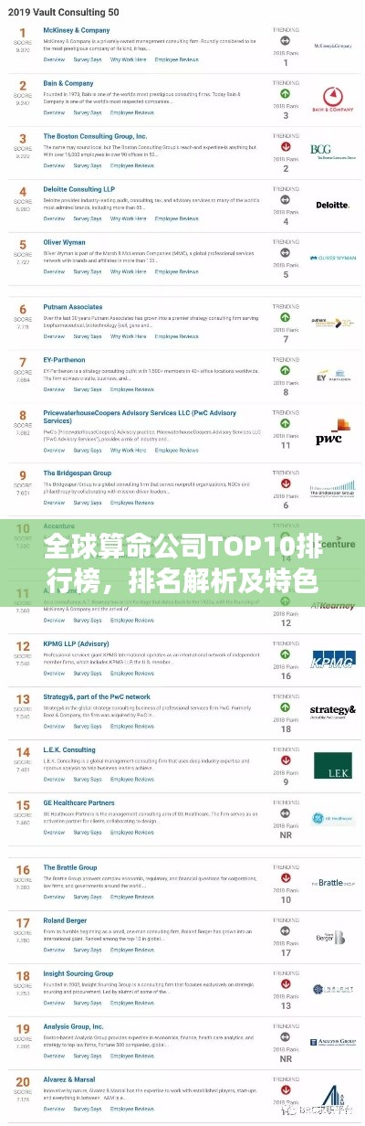 全球算命公司TOP10排行榜，排名解析及特色一览