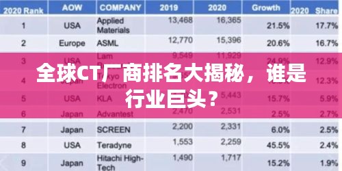 全球CT厂商排名大揭秘，谁是行业巨头？